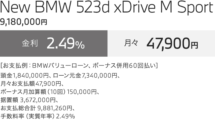 New BMW 523d xDrive M Sport　お支払い例