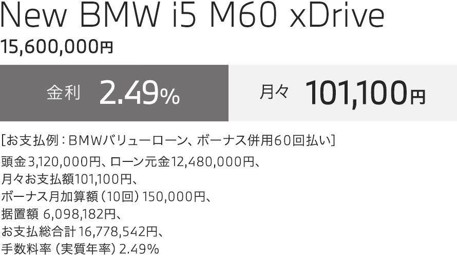 New BMW i5 M60 xDrive　お支払い例